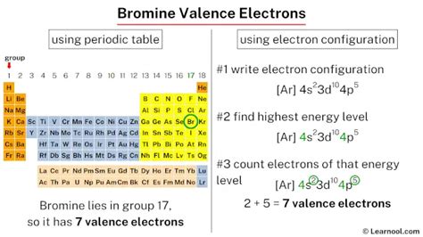 number of electrons in bromine|Iba pa.